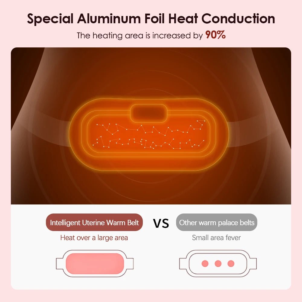 Electric Period Cramp Massager Vibrating Heating Belt for Menstrual Waist Stomach Abdominal Warm Palace Belt - pluxora